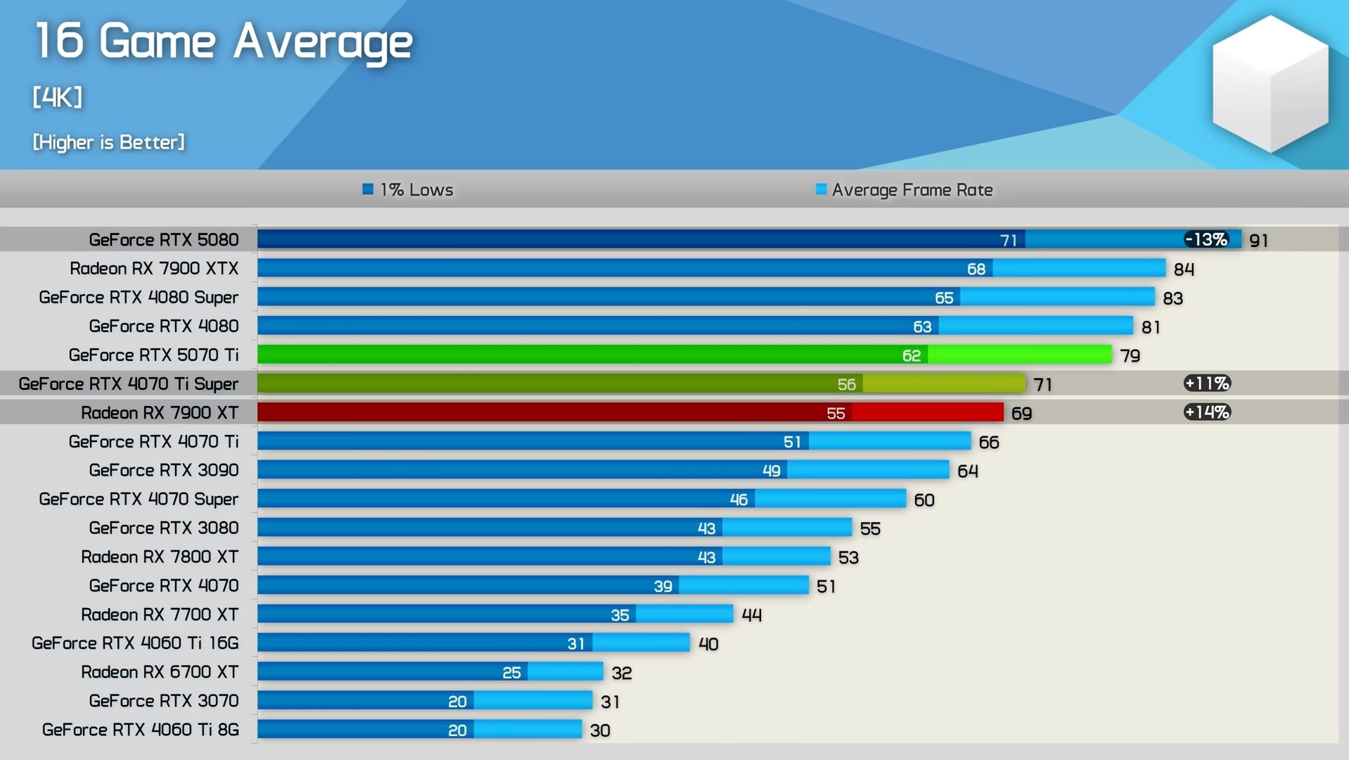 Rtx 5070: análisis épico de la gpu que reinventa el gaming de gama media-alta | critica bits Rtx 5070 benchmark gaming