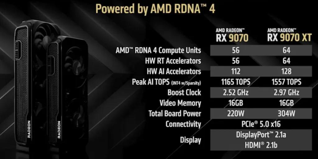 Radeon RX 9070 XT