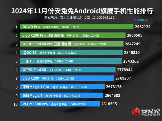 ASUS ROG Phone 9