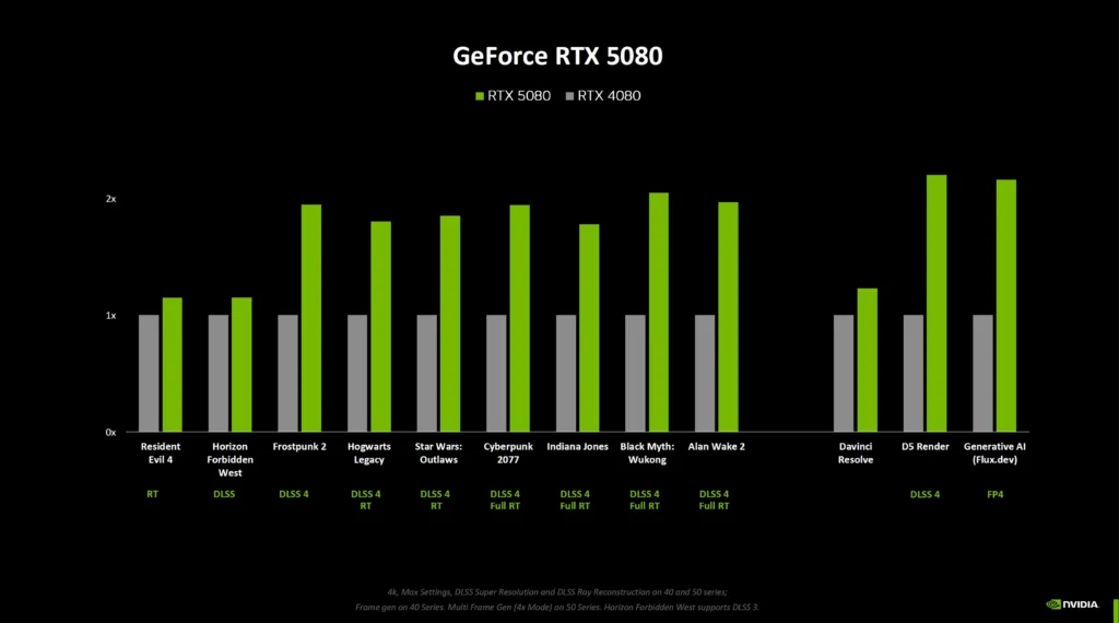 RTX 5080