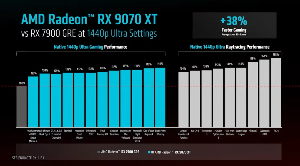 9070 XT performance.width 1000.format webp