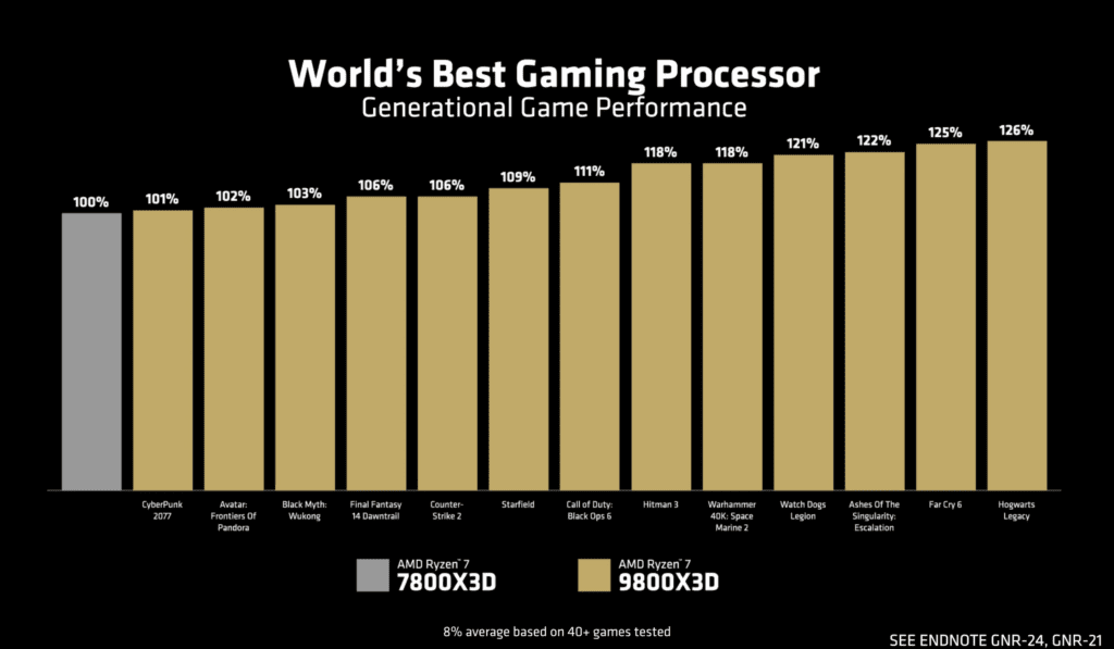 AMD Ryzen 7 9800X3D 3D V Cache CPU Benchmark Official 1