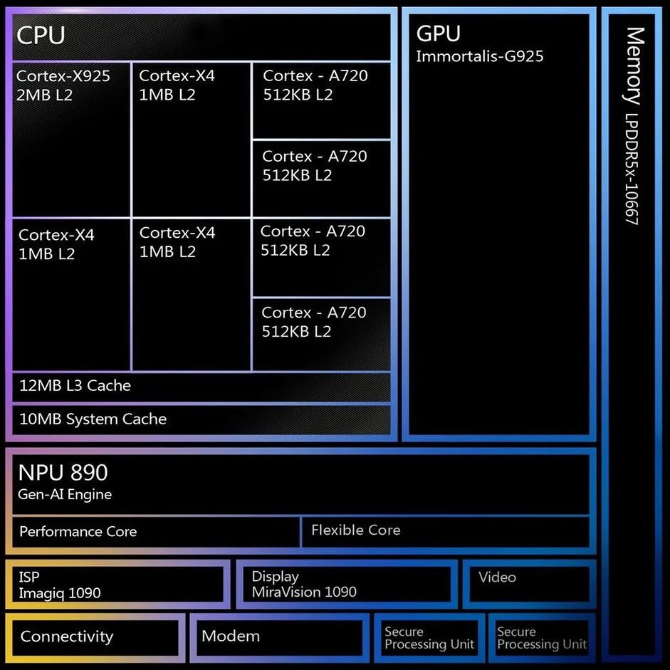 mediatek dimensity 9400 soc parts
